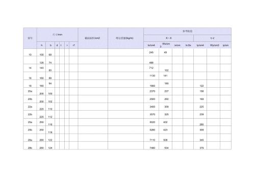 工字钢参数表.doc
