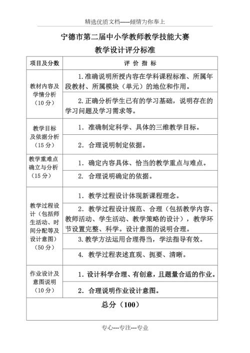 教师教学技能大赛评分标准共4页.doc