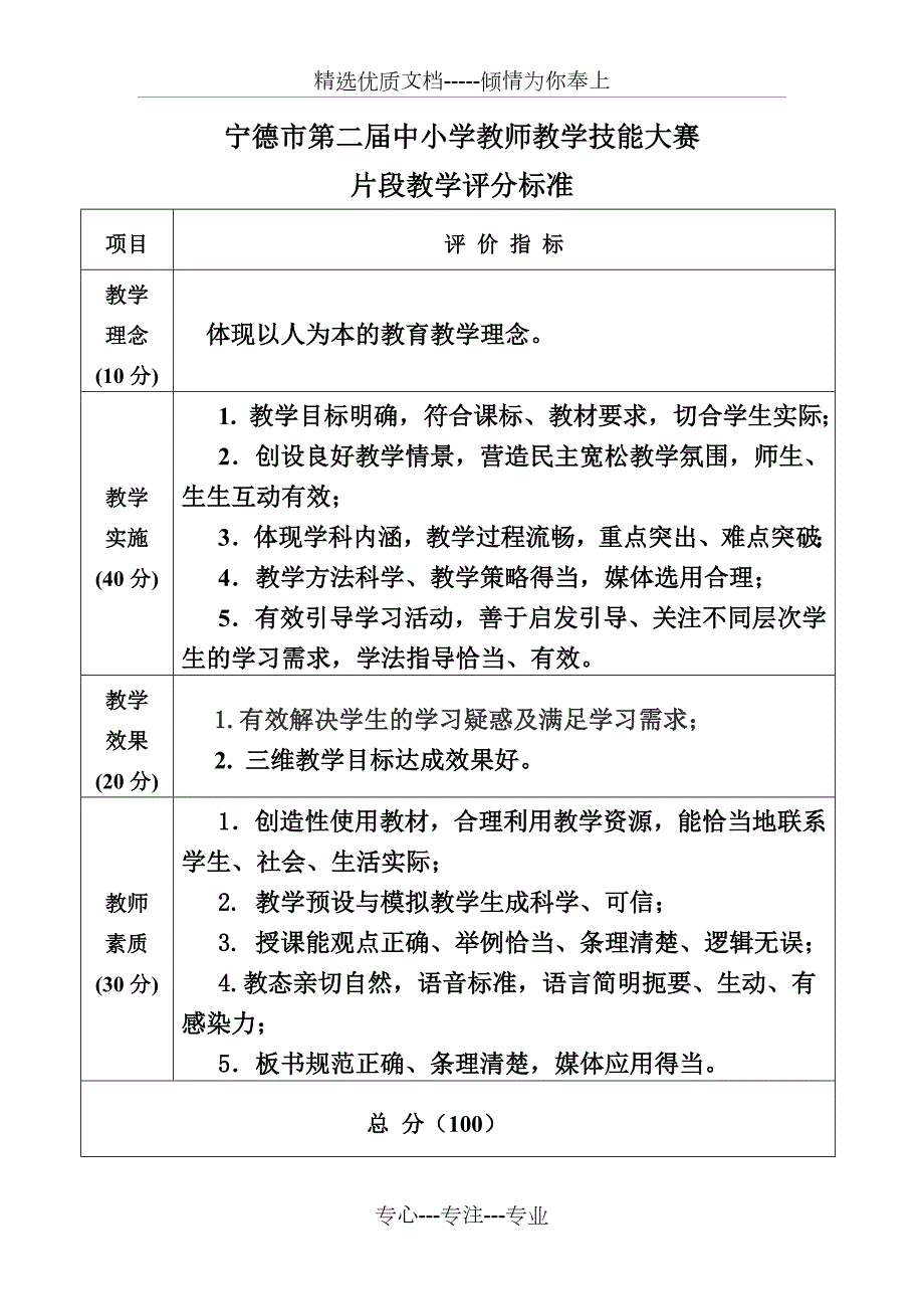 教师教学技能大赛评分标准共4页.doc_第2页