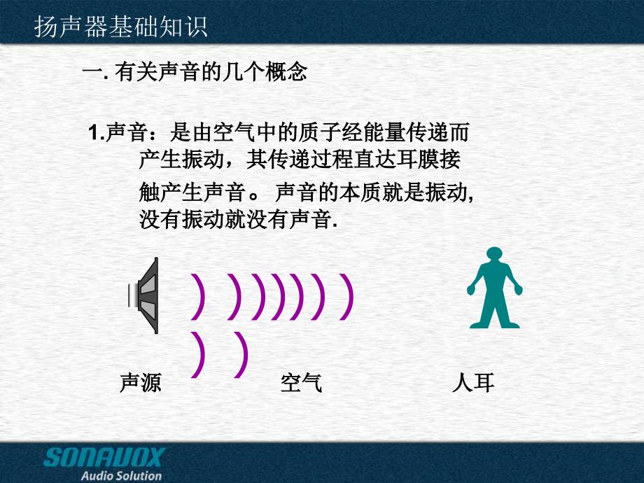 扬声器基础知识PPT课件.ppt_第2页