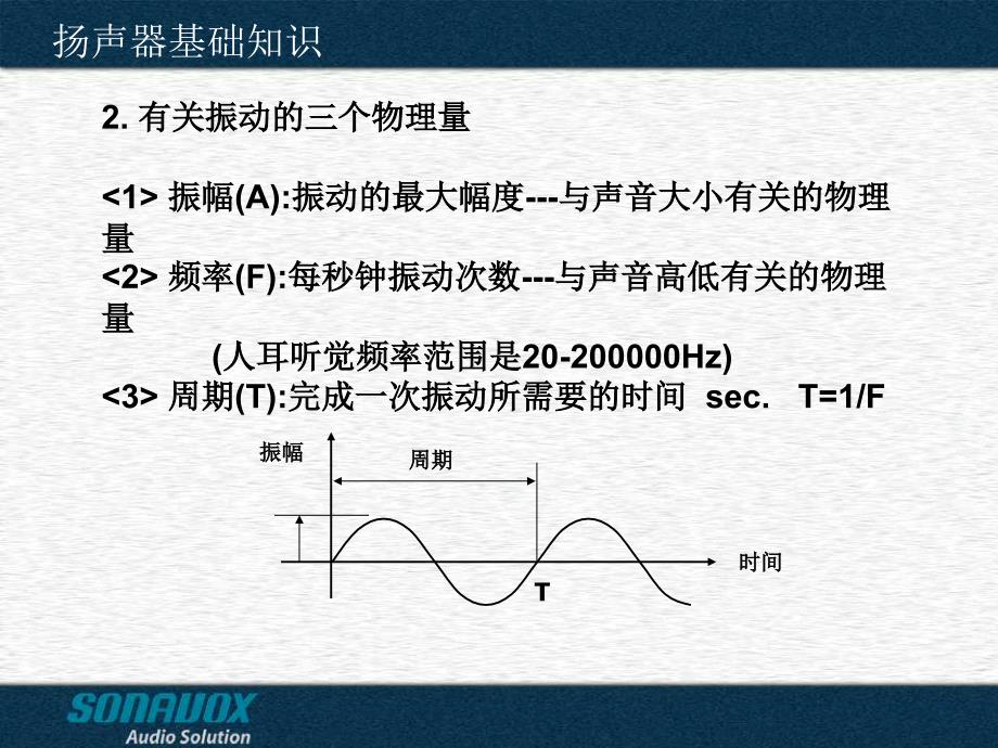扬声器基础知识PPT课件.ppt_第3页