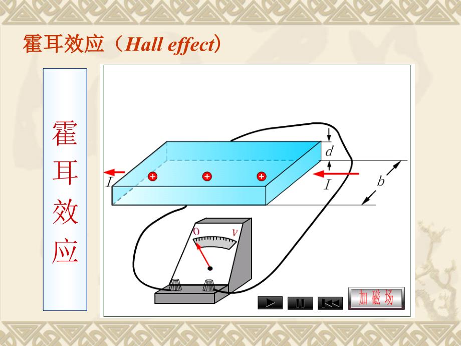 物理教学课件第二节磁场对运动电荷的作用洛仑兹力PPT.ppt_第2页