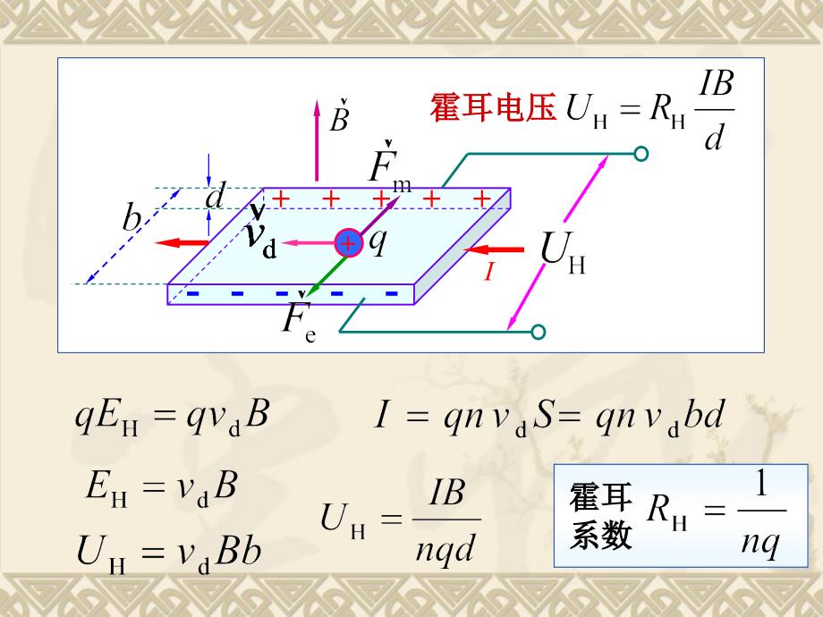 物理教学课件第二节磁场对运动电荷的作用洛仑兹力PPT.ppt_第3页