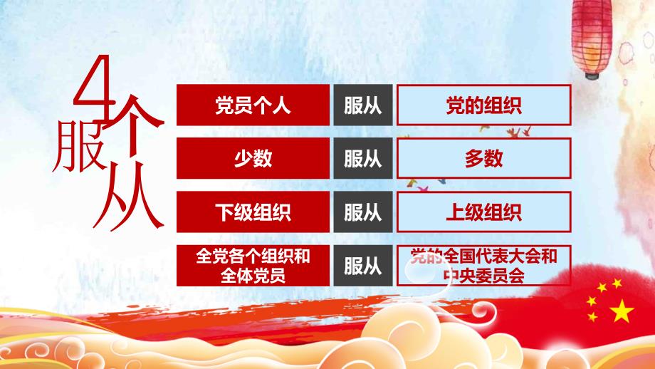 水彩风自觉践行四个服从党课PPT宣讲.pptx_第3页
