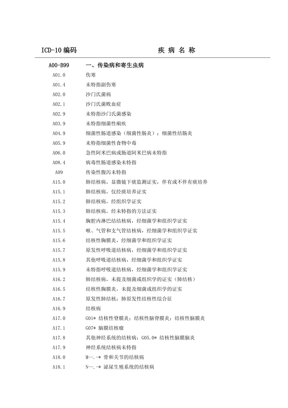 死因监测常用编码表.doc_第3页