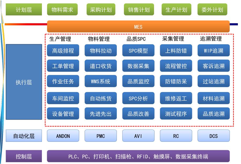 智慧工厂解决方案ppt课件.ppt_第3页