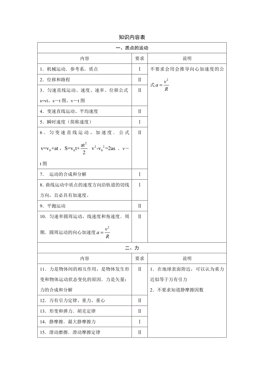 普通高等学校招生全国统一考试大纲理综物理.doc_第2页