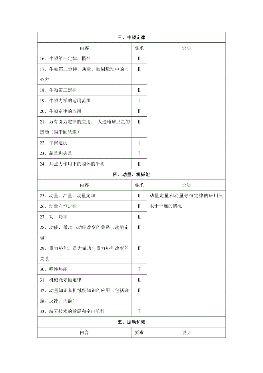 普通高等学校招生全国统一考试大纲理综物理.doc_第3页