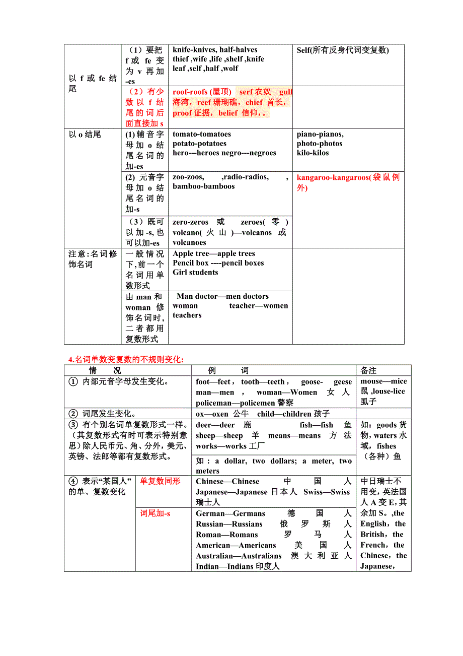 暑假班初一英语讲义.doc_第2页