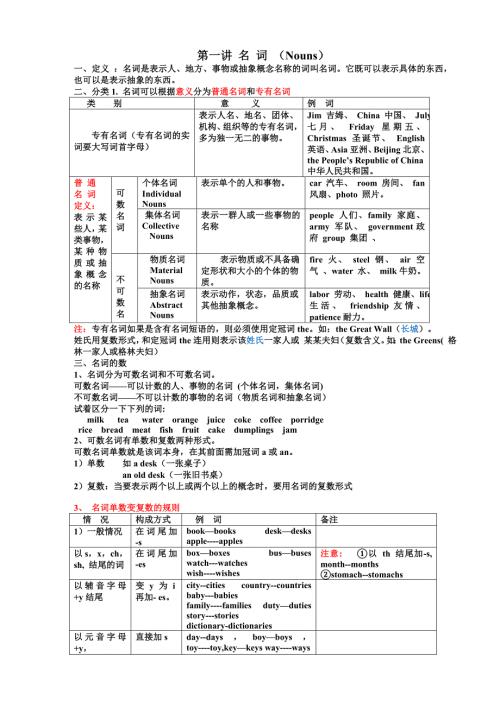 暑假班初一英语讲义.doc