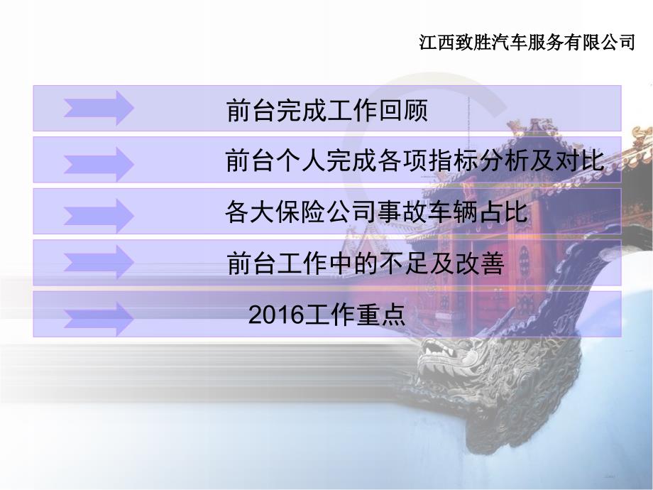 汽车4S店售后前台年终工作总结ppt.ppt.ppt_第2页