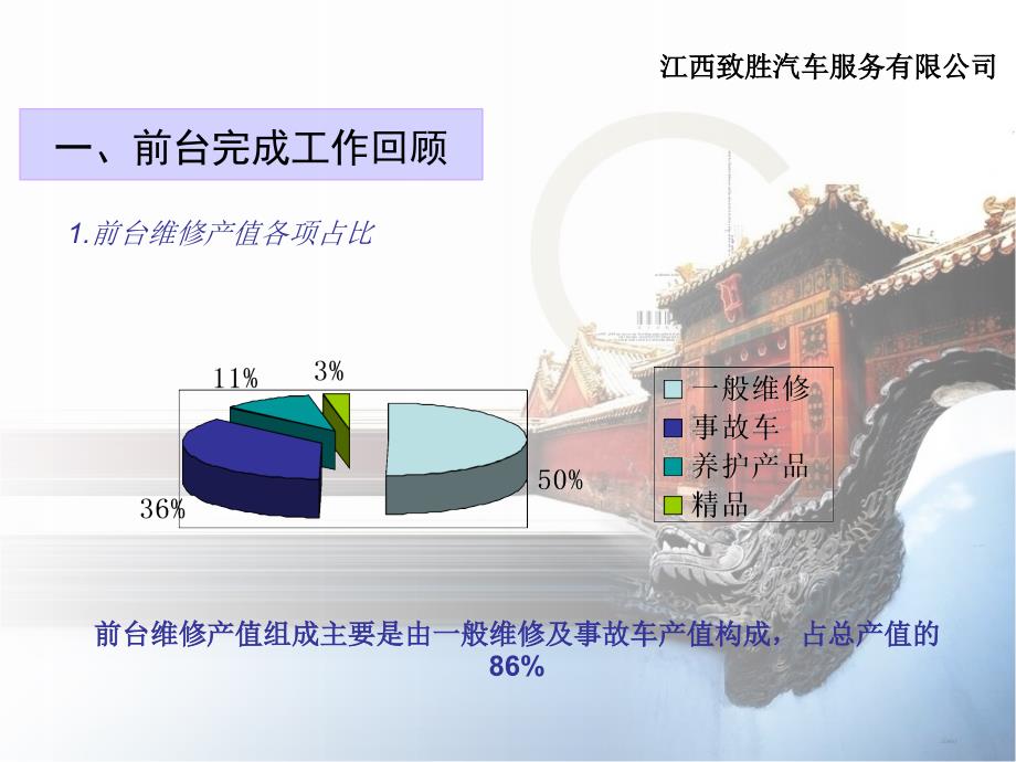汽车4S店售后前台年终工作总结ppt.ppt.ppt_第3页