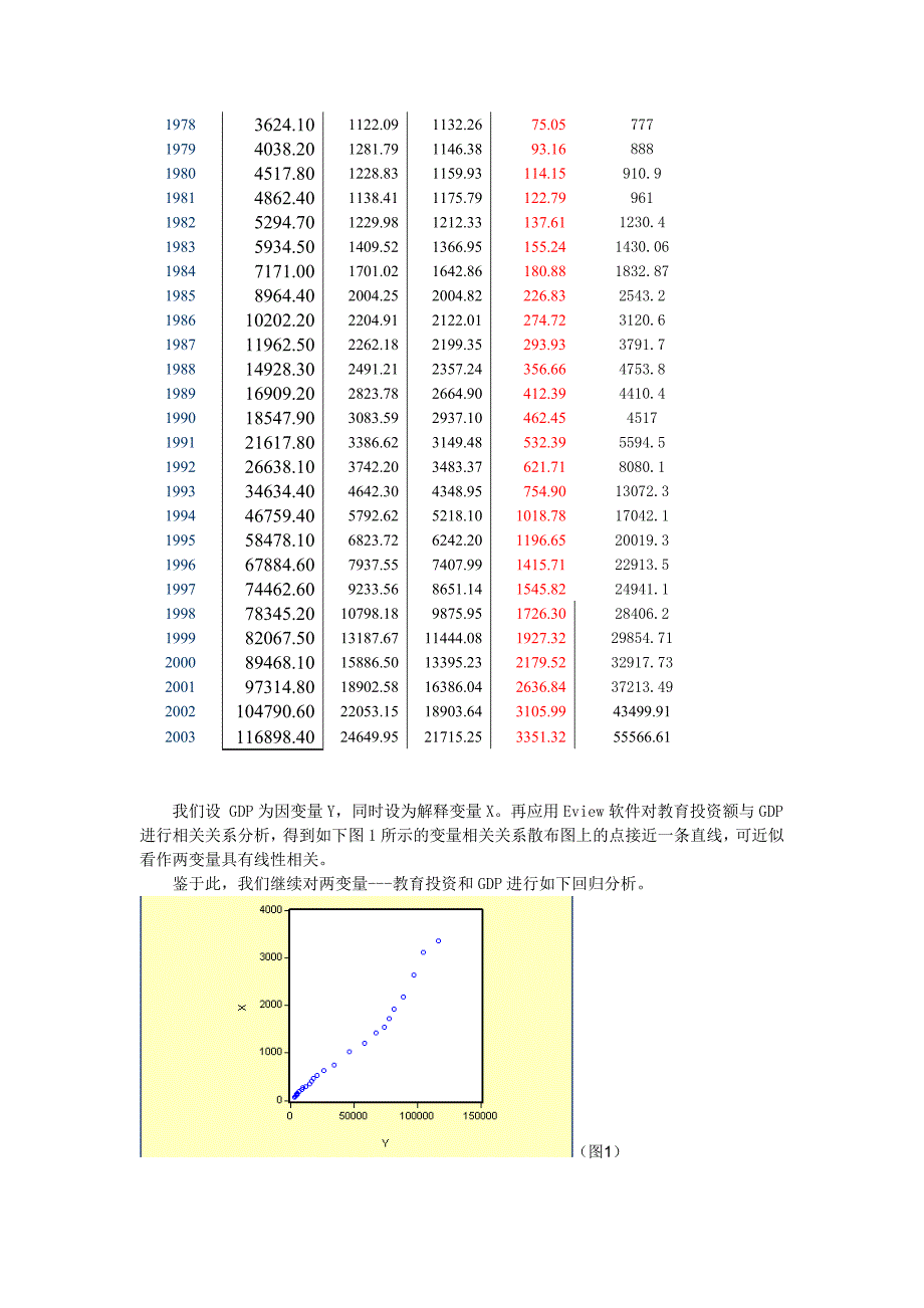 政府教育支出与经济增长的计量经济分析.doc_第3页