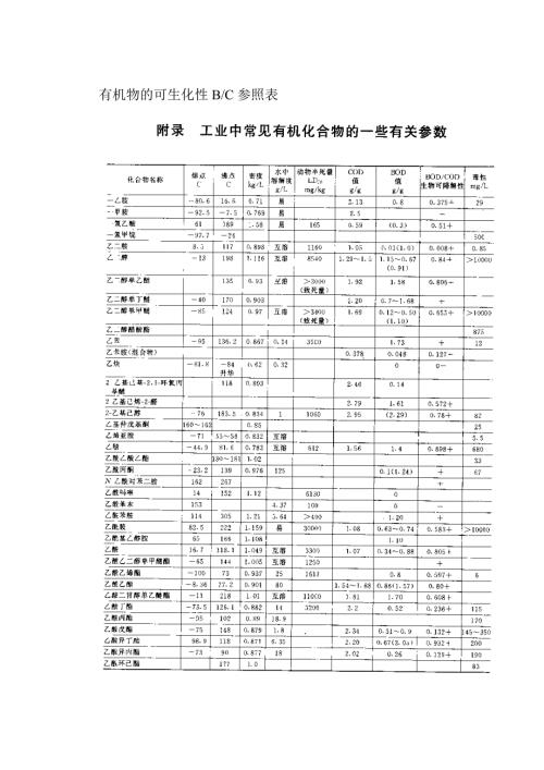 有机物的可生化性参照表.doc