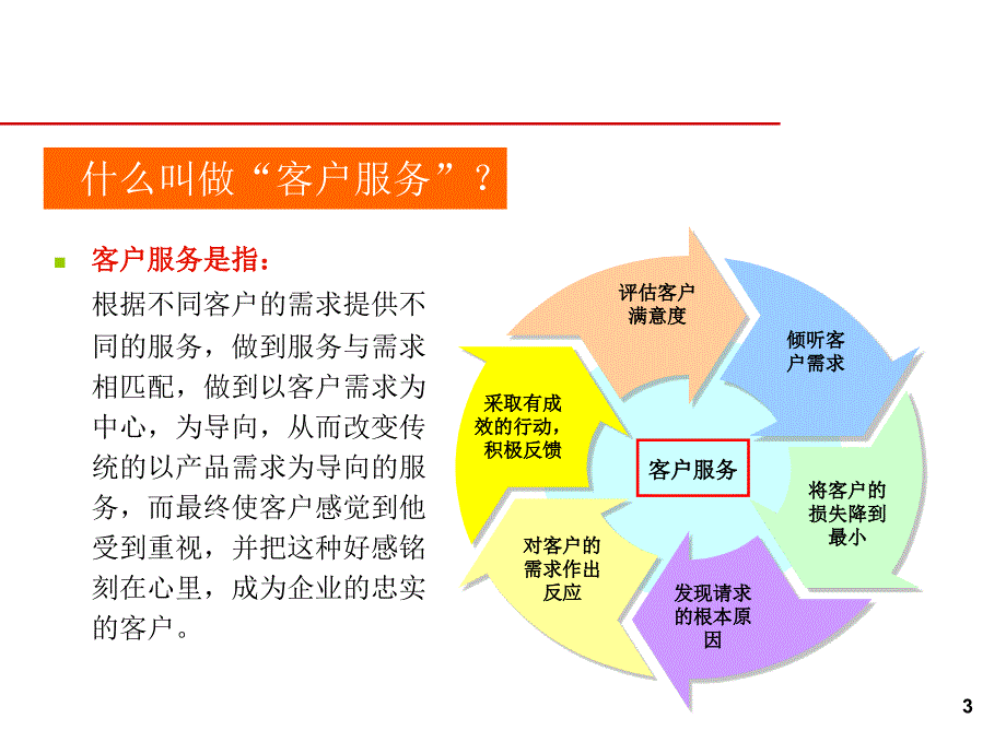 某电信企业客户服务定位介绍.ppt_第3页