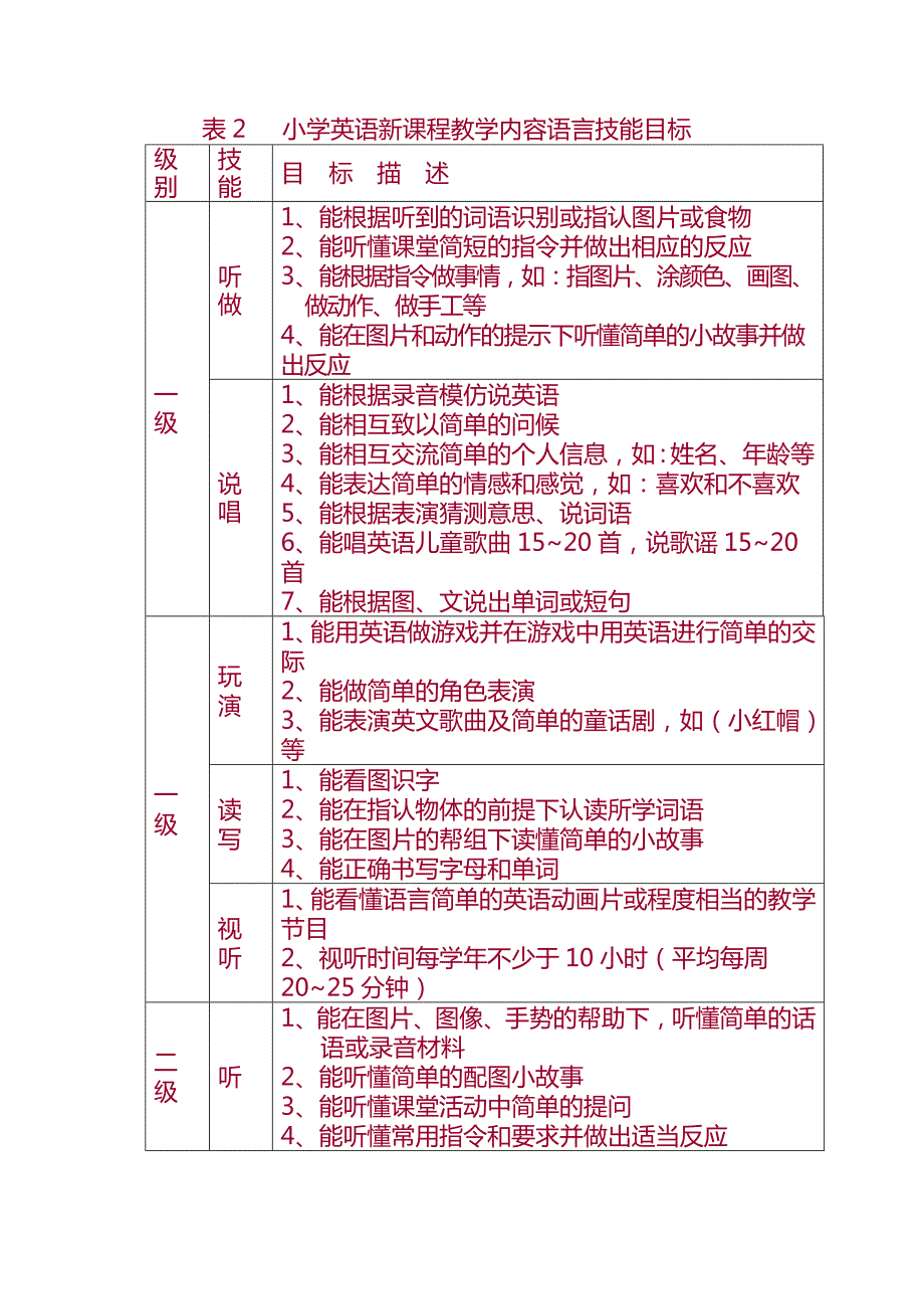 小学英语课程目标总体要求及教学内容的构成与解析.doc_第3页
