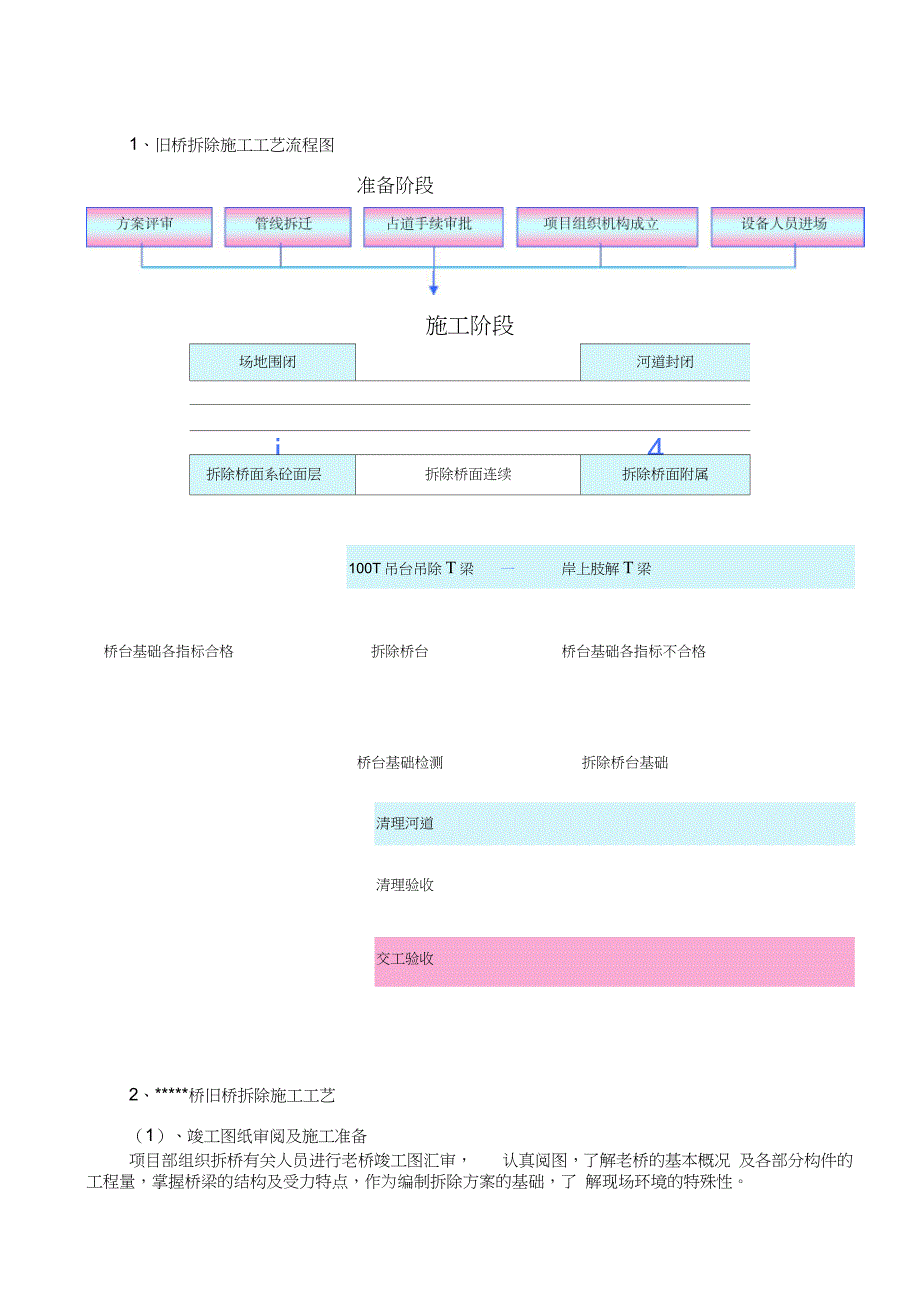 桥旧桥拆除施工方案完整版.doc_第3页
