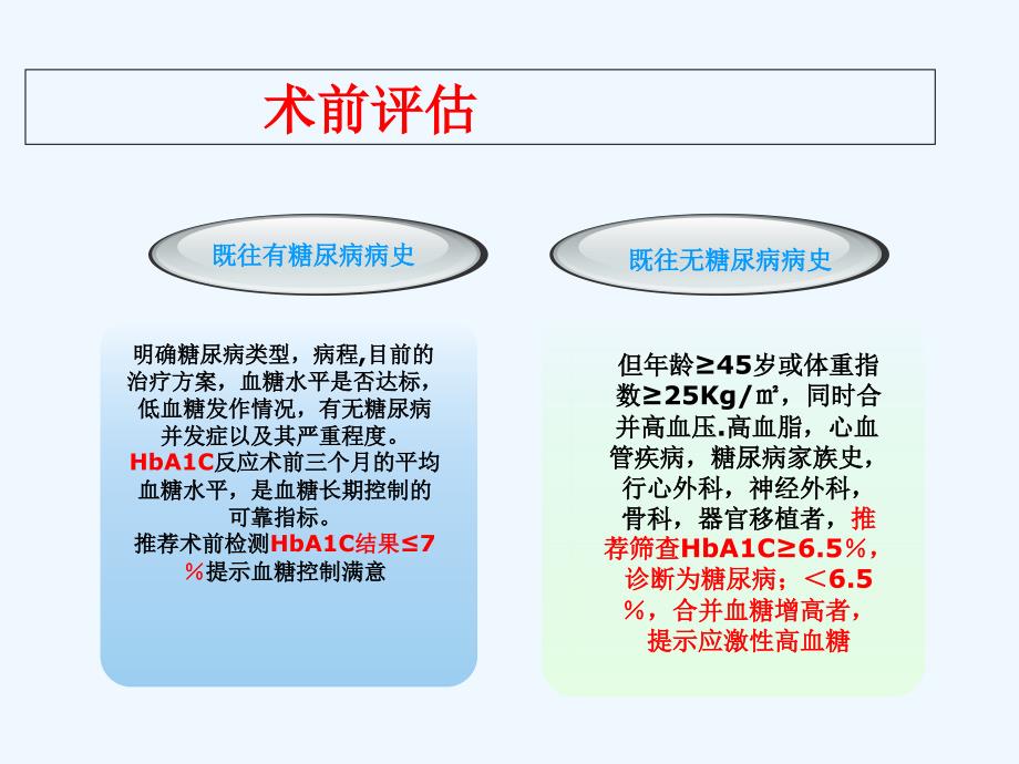 年围术期血糖控制专家共识.ppt_第3页