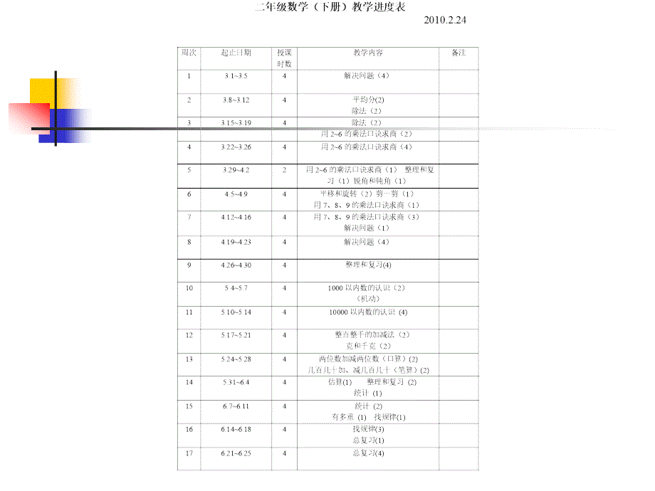小学二年级数学二年级集体备课.ppt_第2页
