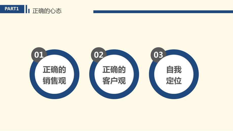 新员工入职之销售技能培训课件PPT模板.pptx_第3页