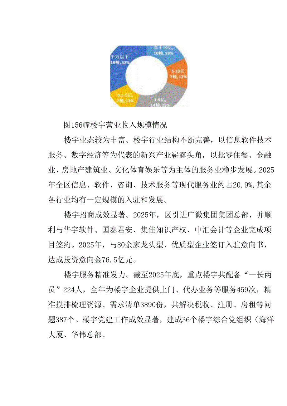 “十五五”楼宇经济发展规划.docx_第2页