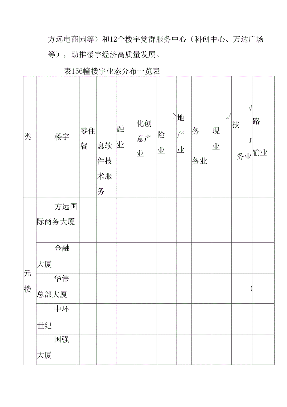 “十五五”楼宇经济发展规划.docx_第3页