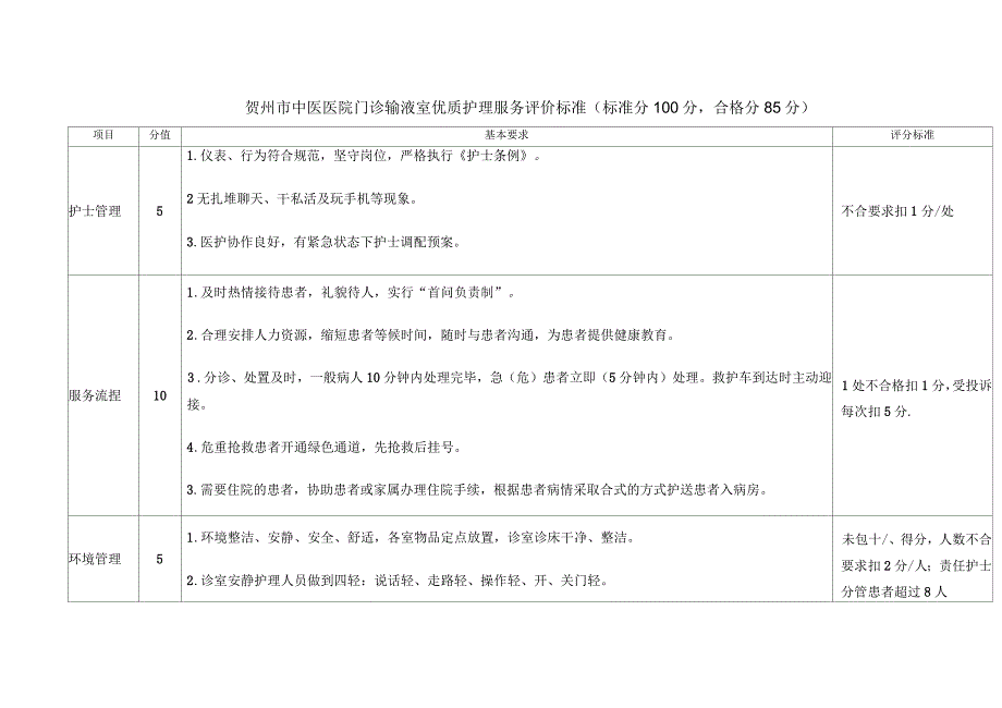 急诊室科优质护理服务评价标准.docx_第1页