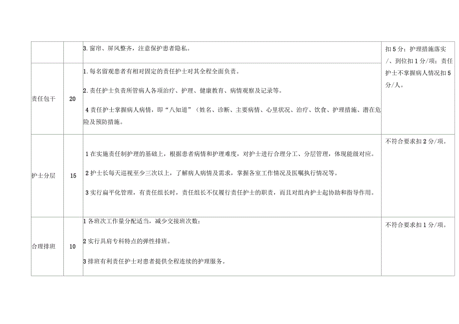 急诊室科优质护理服务评价标准.docx_第2页