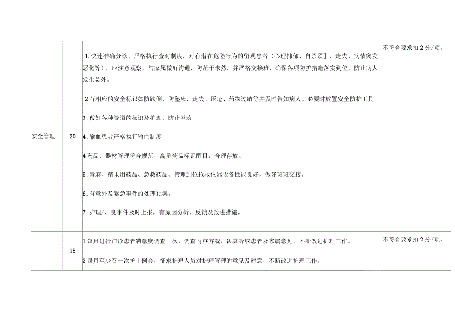 急诊室科优质护理服务评价标准.docx_第3页