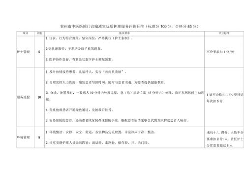 急诊室科优质护理服务评价标准.docx