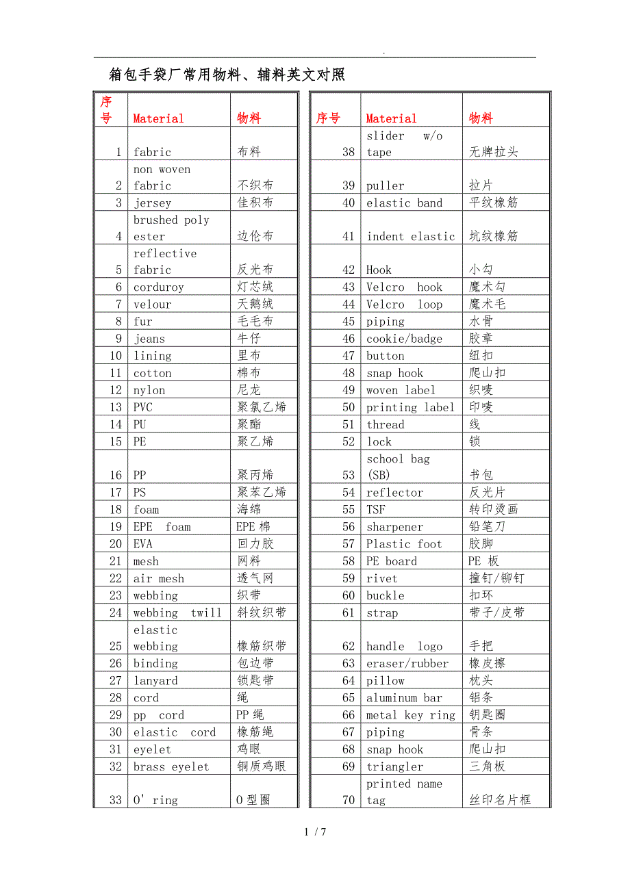 手袋箱包专业英语中英对照.doc_第1页