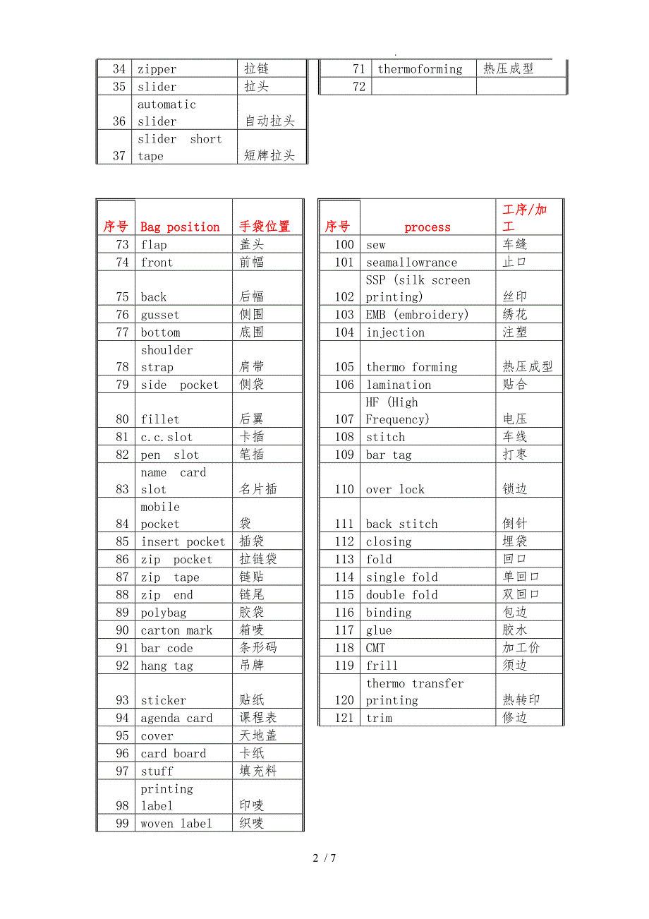 手袋箱包专业英语中英对照.doc_第2页