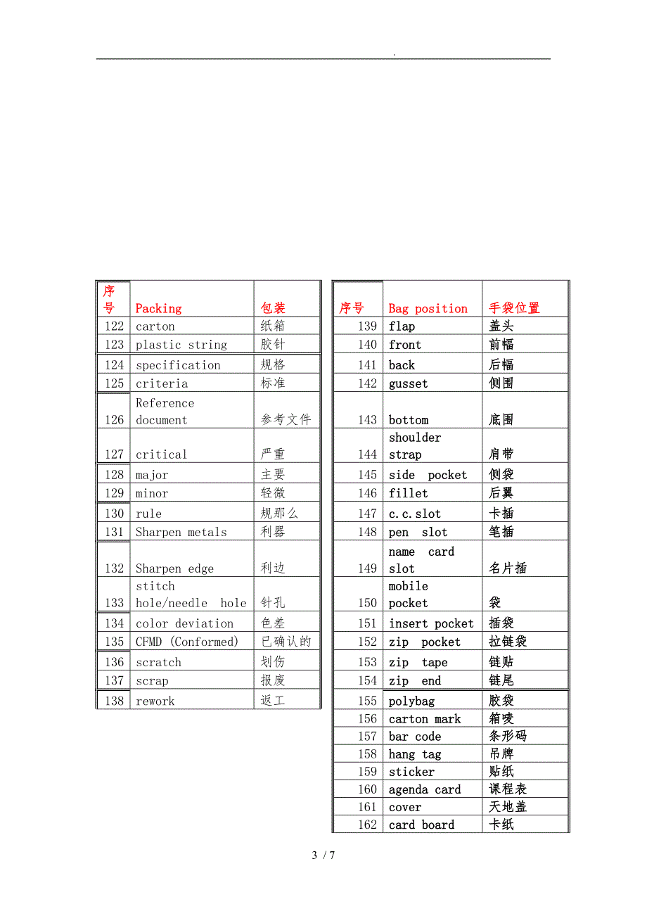 手袋箱包专业英语中英对照.doc_第3页