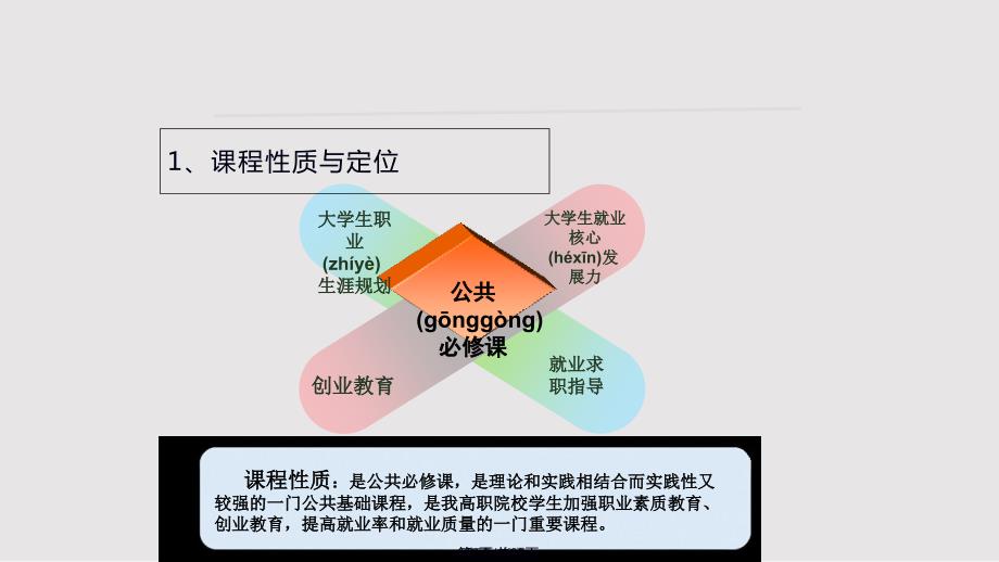 就业指导说课实用教案.pptx_第2页