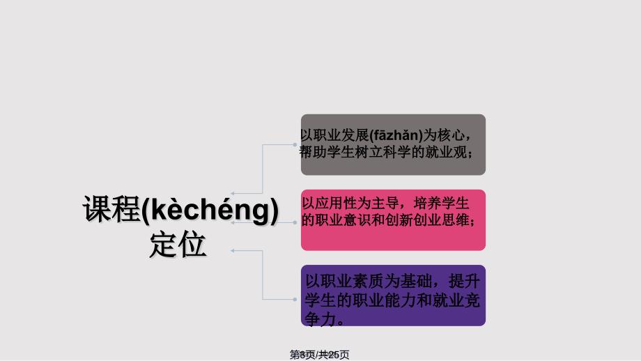 就业指导说课实用教案.pptx_第3页