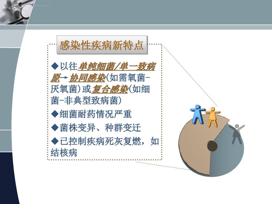 抗菌药物的合理使用与分级管理ppt课件.ppt_第3页