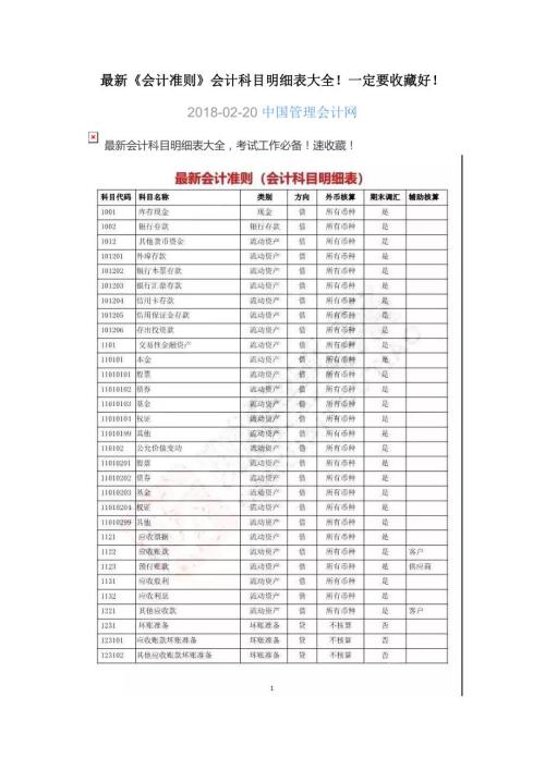 教育资料20212022年收藏的最新会计准则会计科目明细表大全.doc