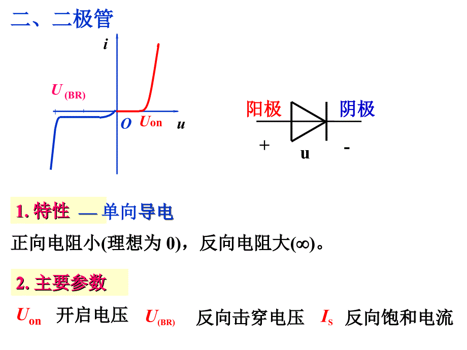 模拟电子技术总复习.ppt_第3页