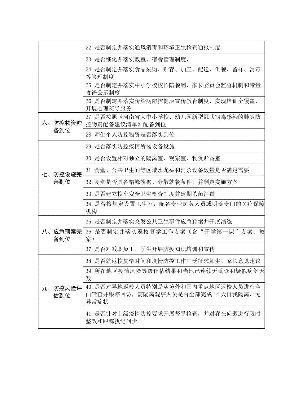 河南省教育系统疫情防控九个到位指导标准.doc_第2页