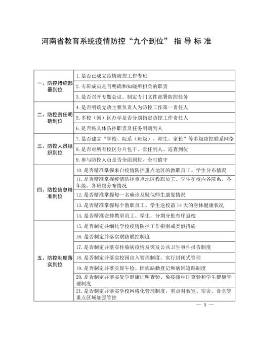 河南省教育系统疫情防控九个到位指导标准.doc