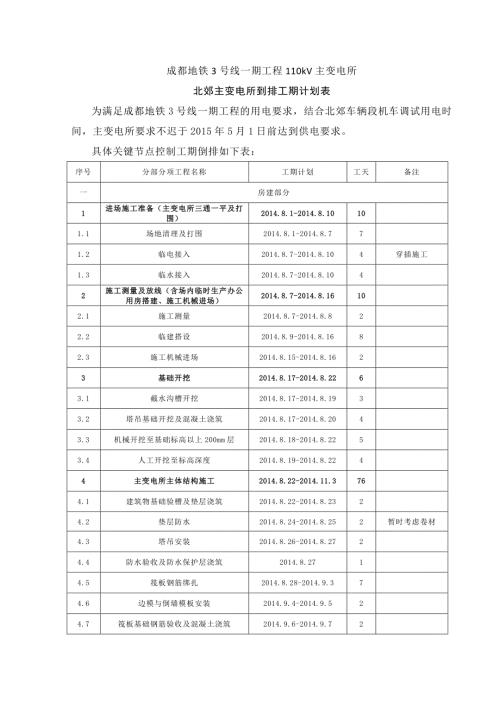 成都地铁3号线一期工程110kv主变电所倒排工期计划表71.doc