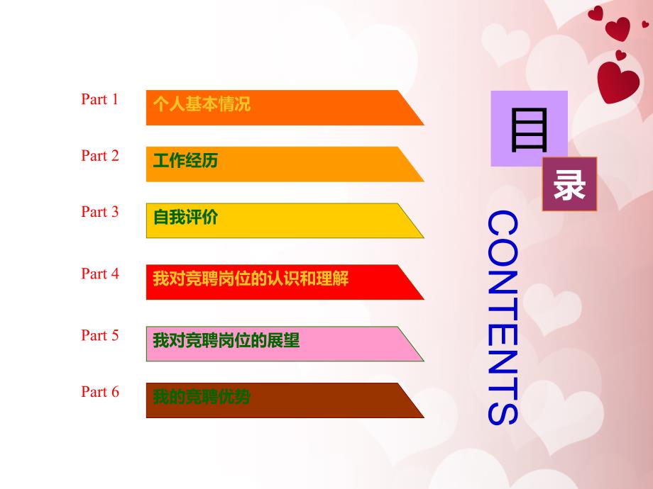 护理责任组长竞聘报告.ppt_第2页