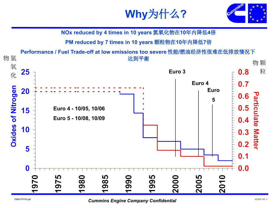 康明斯ISBe发动机简介中文.ppt_第3页