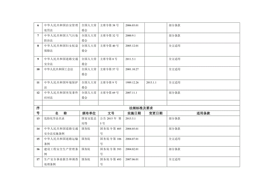 最全加油站标准化法律法规清单.doc_第2页