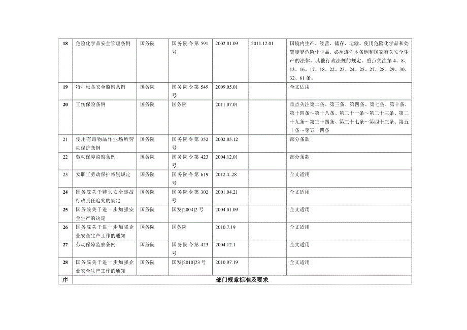 最全加油站标准化法律法规清单.doc_第3页