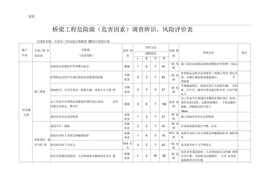 桥梁工程危险源危害因素调查辨识风险评价表.docx_第1页