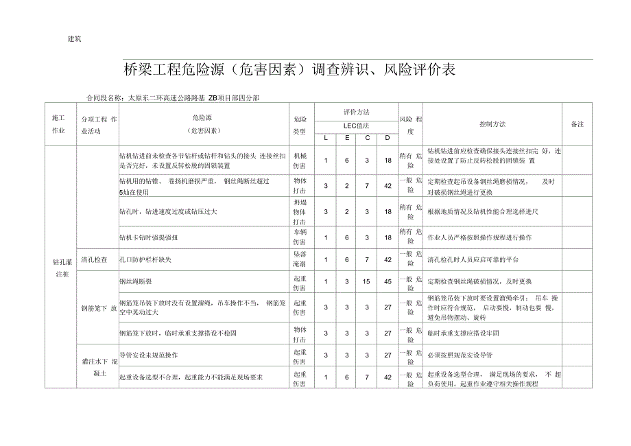 桥梁工程危险源危害因素调查辨识风险评价表.docx_第2页