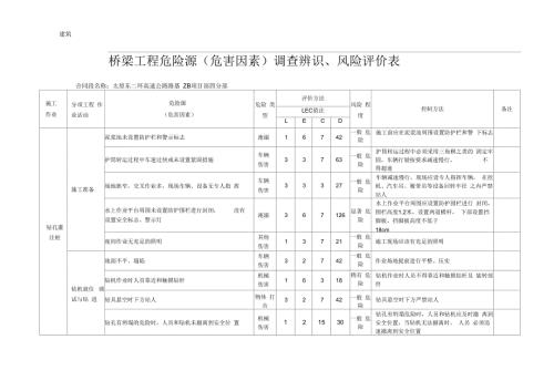 桥梁工程危险源危害因素调查辨识风险评价表.docx