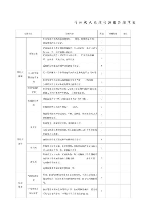 气体灭火检测报告.doc