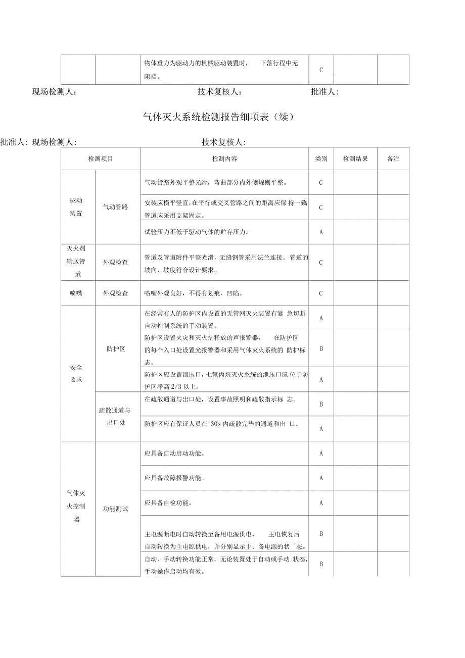 气体灭火检测报告.doc_第2页